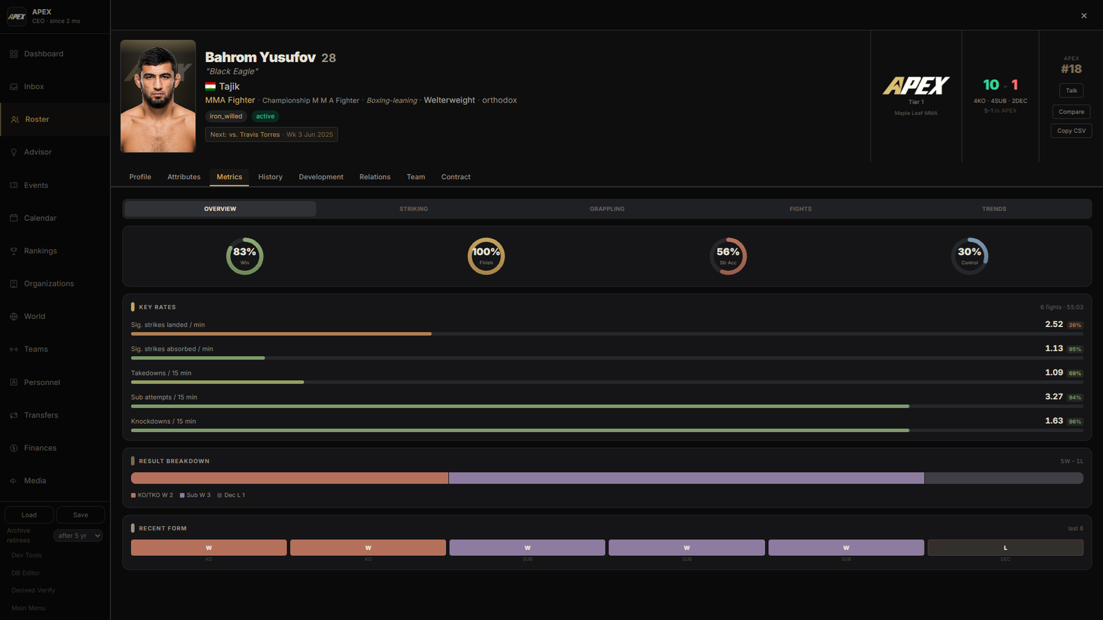 Career metrics. Strike rates, takedowns and how the wins actually came.